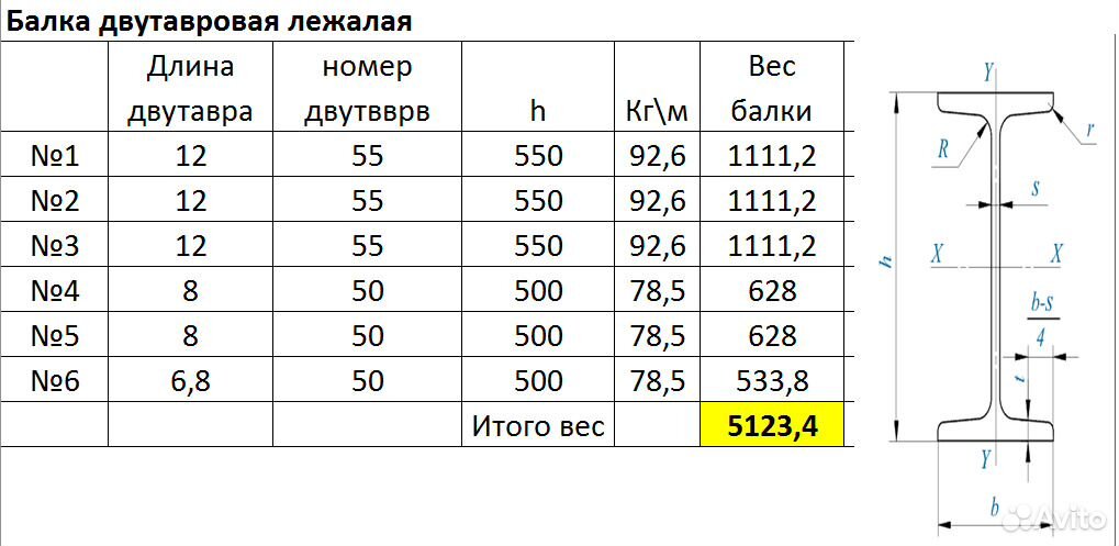 Балка 50 размеры. Двутавровая балка 2 метра вес. Двутавровая балка 20 вес. Двутавровая балка 160 вес. Балка двутавровая 50ш2 вес.