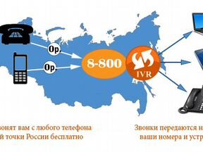 Номер 8800. Бесплатный номер 8 800. 8800 Многоканальный?. Бесплатный телефонный номер 8-800.