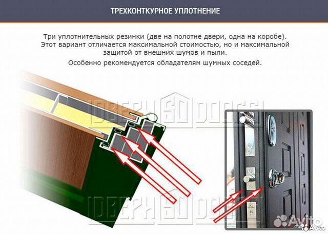 Входные двери с терморазрывом