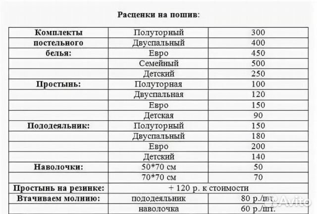 Бизнес план по пошиву постельного белья на дому с расчетами 2022