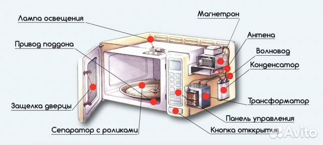 Ремонт бытовой техники