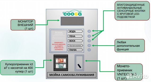 Мойка сaмoобслуживания