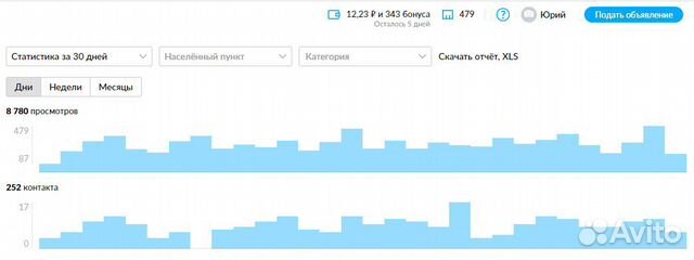 Авитолог. Продвижение на Авито. Постинг объявлений Авитолог. Продвижение на Авито. Постинг объявлений