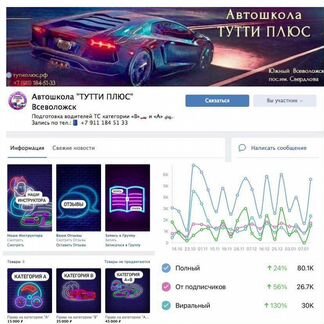 Администрация сообществ vk