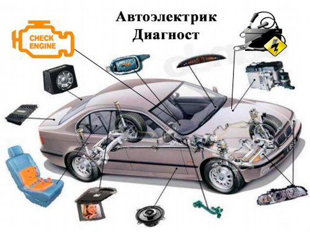 Картинки автоэлектрик диагност