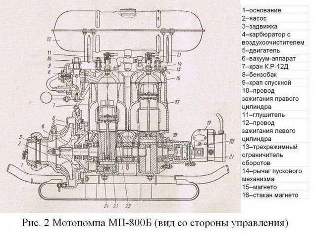 Мп 800б инструкция схема работы