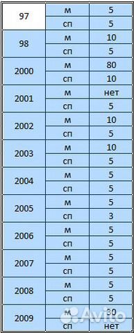 5 копеек М, сп, 1997-2009