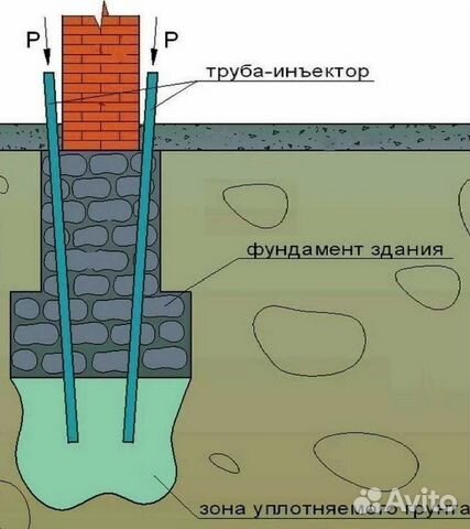 Инъекционный насос - цементация грунта, фундамента