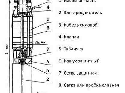 Поток 4 2 1. Насос погружной ЭЦВ-12-250-35. Насос для воды погружной ЭЦВ 4-2,5-120 схема сборки. Насос погружной ЭЦВ 6-10-250. Насос ЭЦВ 12-250-140 сборка схема.