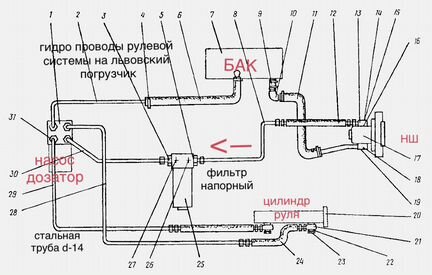 Рулевое управление на львовский погрузчик